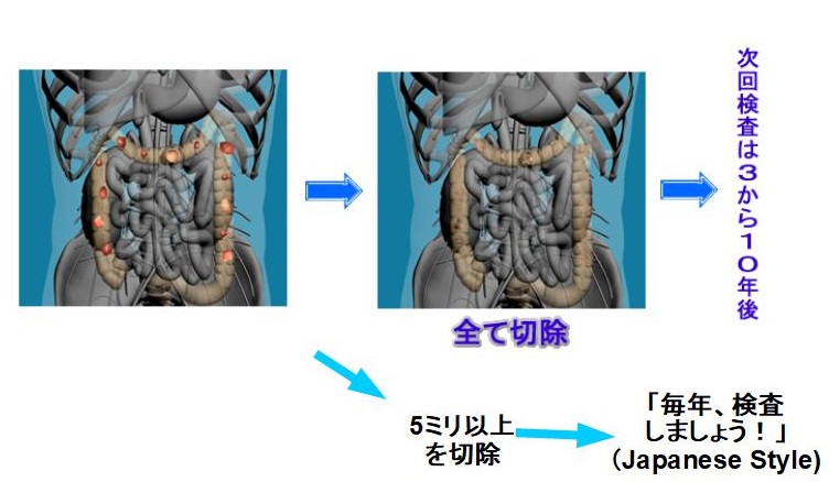 大腸内視鏡・大腸癌検査・胃カメラ・胃癌検査専門 本郷メデイカルクリニック